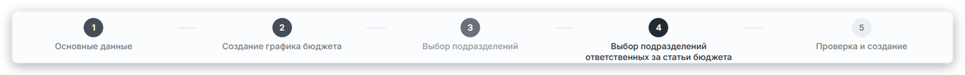 Мастер создания бюджета