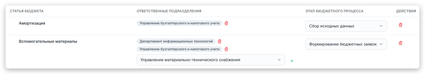Ответственные по статьям