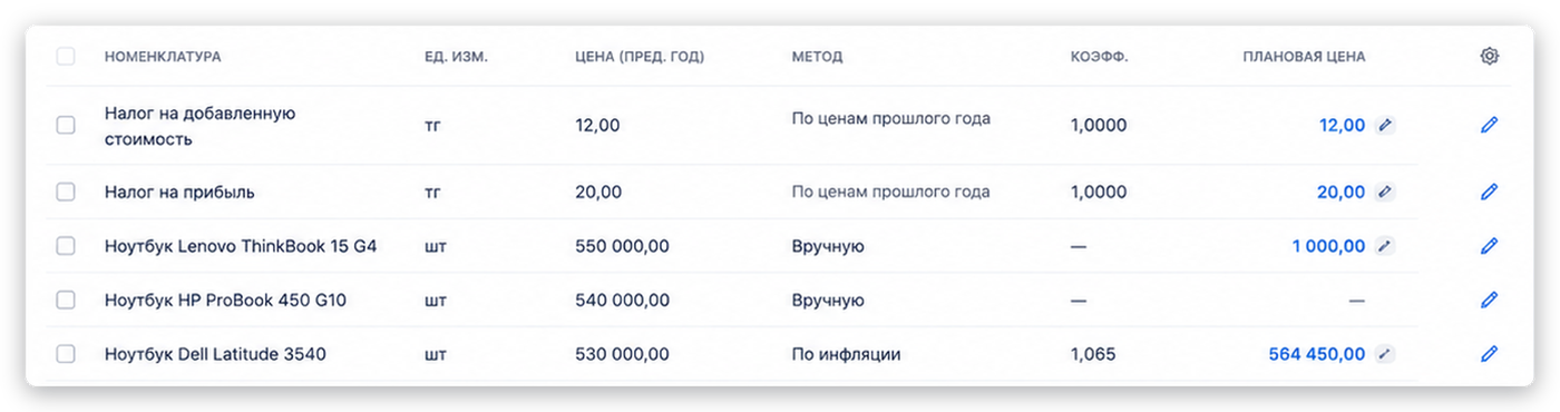 Плановые цены номенклатуры